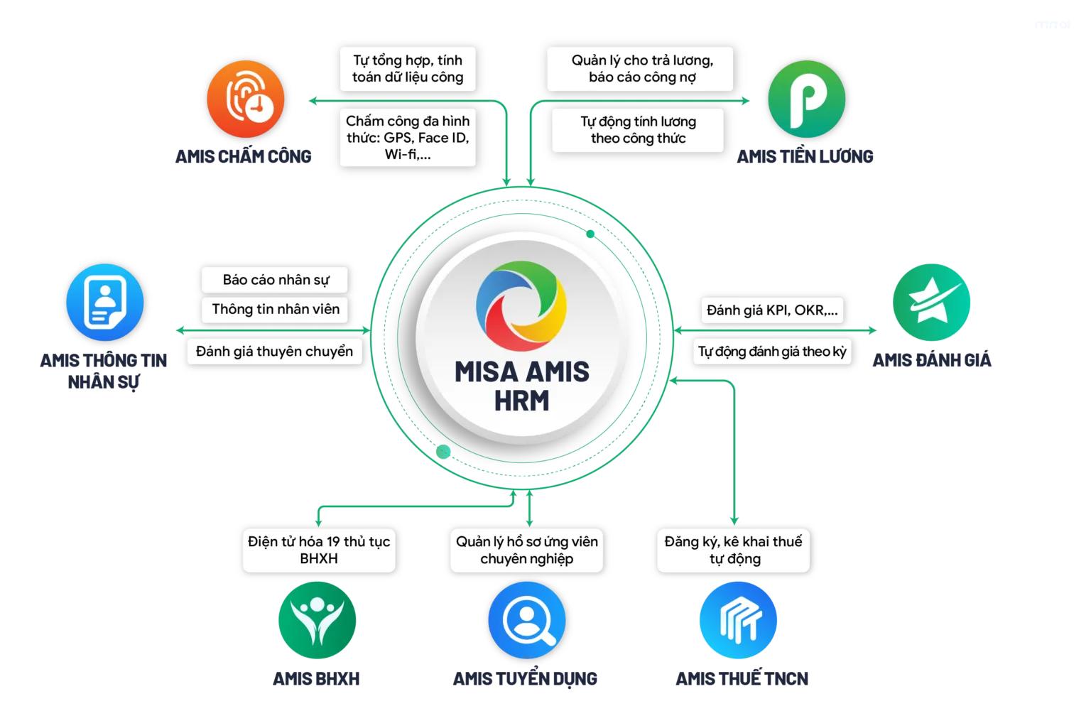phần mềm quản lý nhân viên