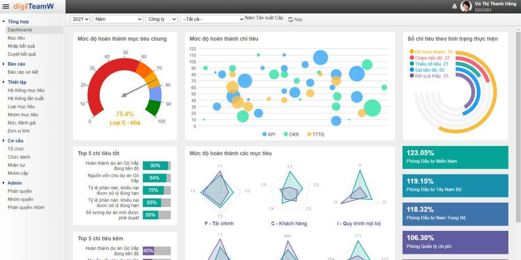 phần mềm quản lý nhân viên