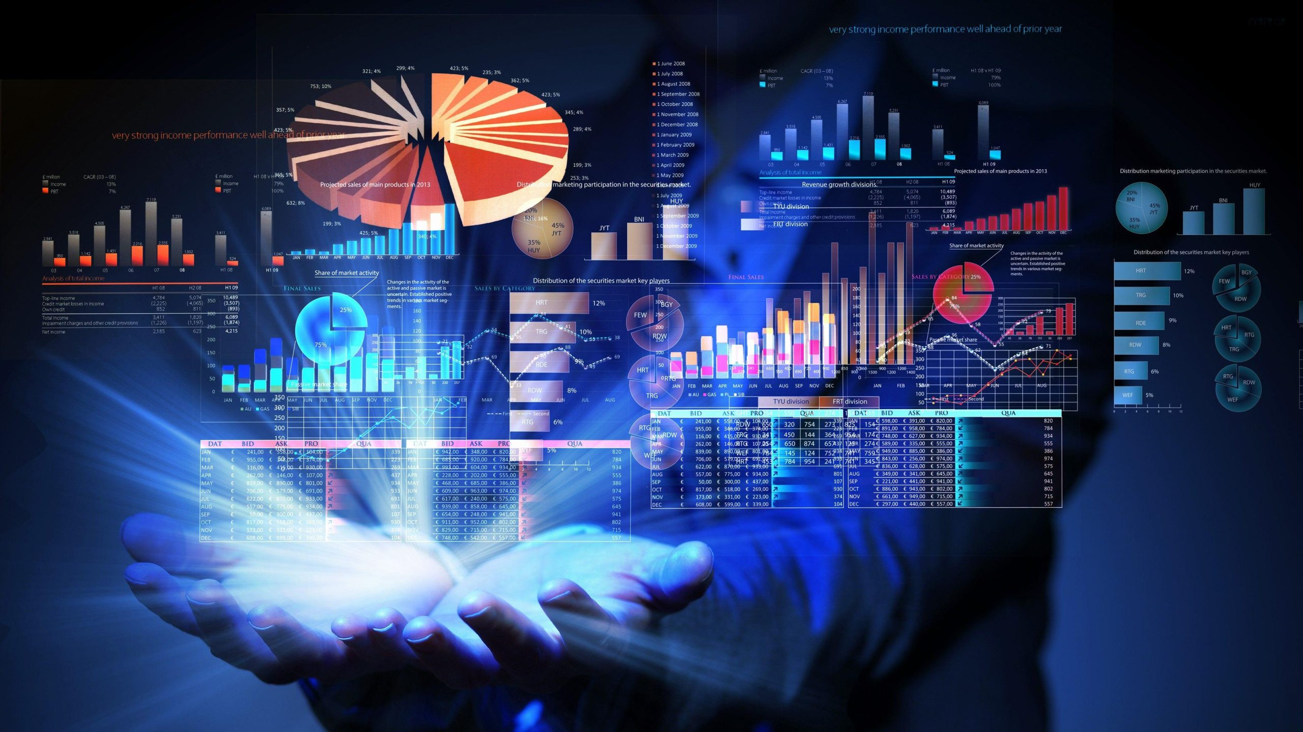 quản lý dữ liệu doanh nghiệp