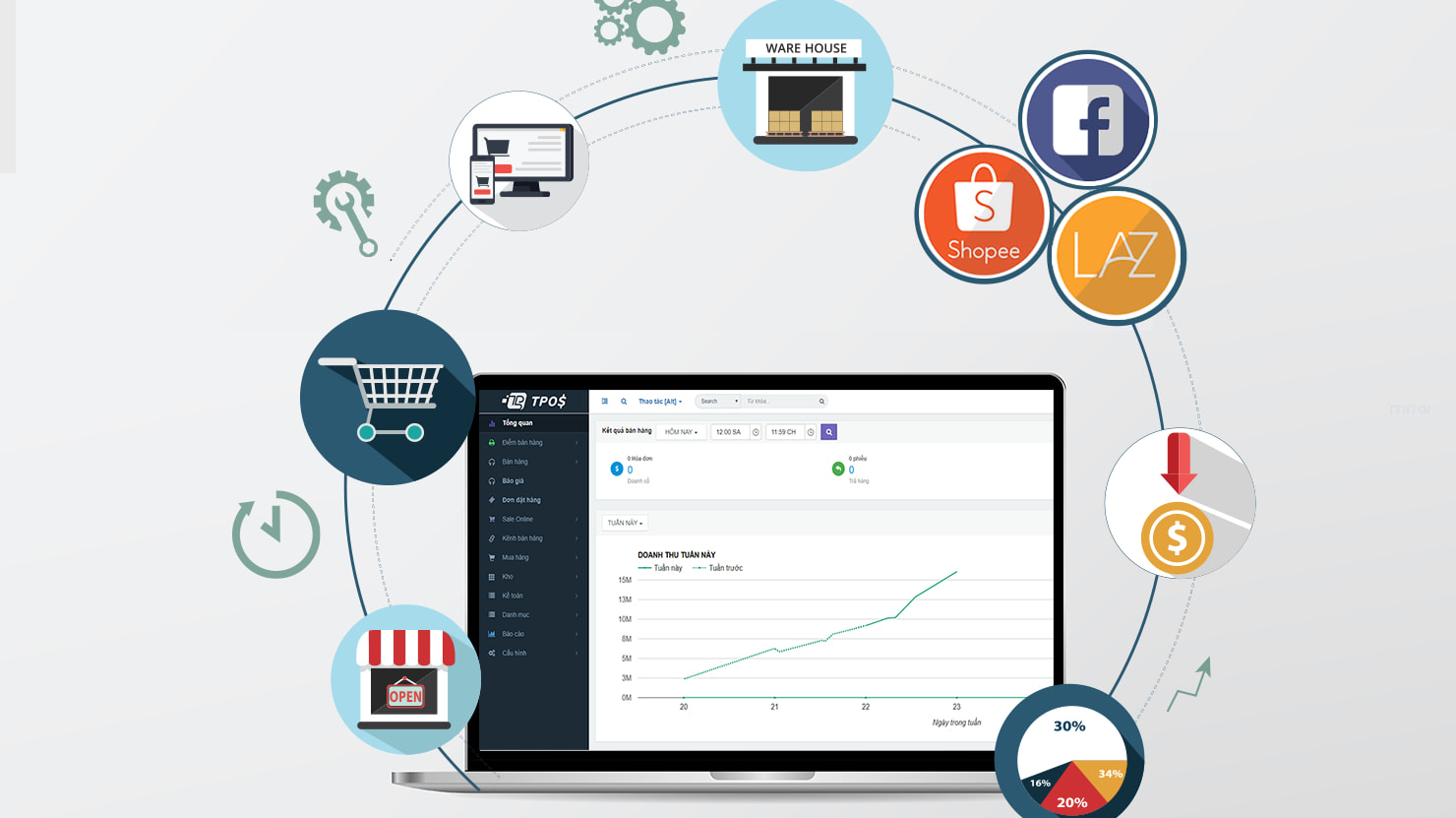 phần mềm quản lý bán hàng online