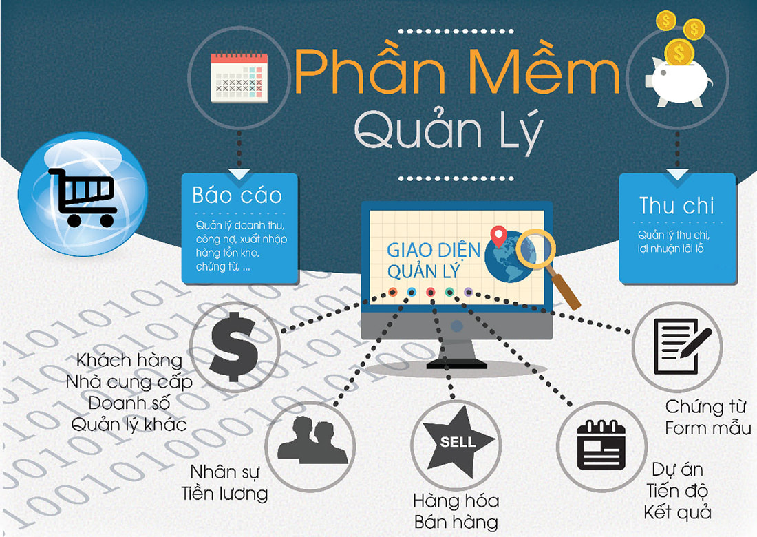 phần mềm quản lý bán hàng online