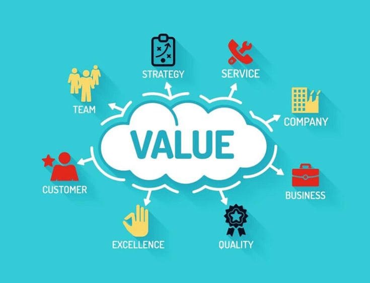 hiểu rõ hơn về customer value