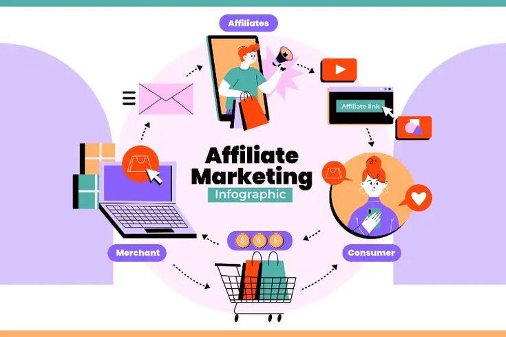 ưu và nhược của affiliate marketing