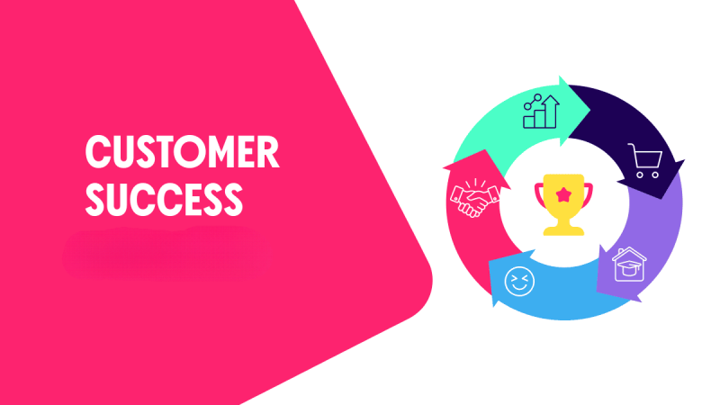 tìm hiểu customer success