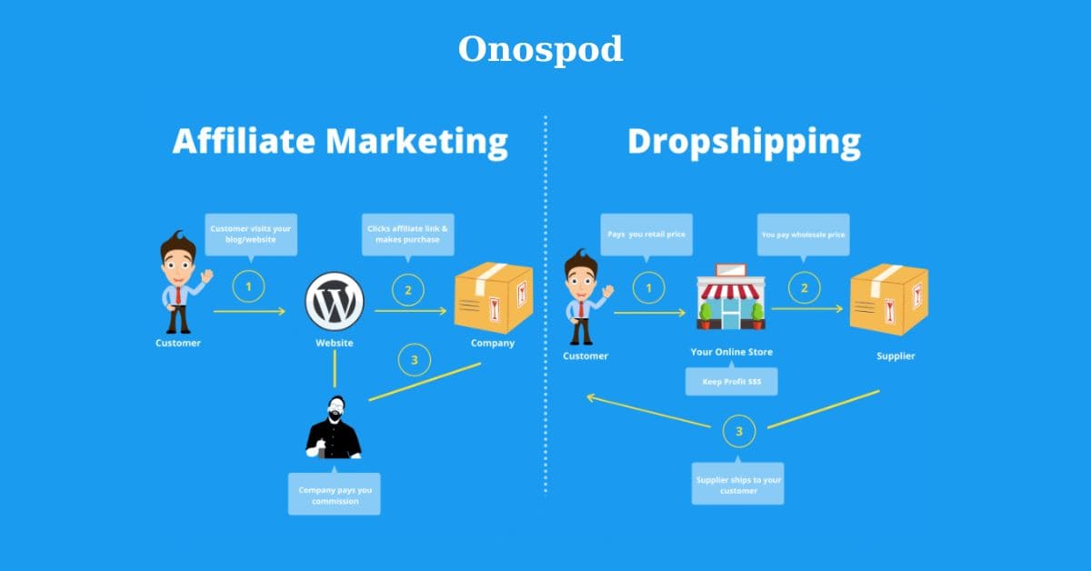 mô hình affiliate dropshipping