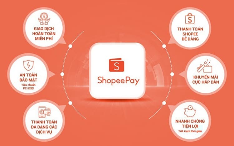 các tính năng của ví shopee pay