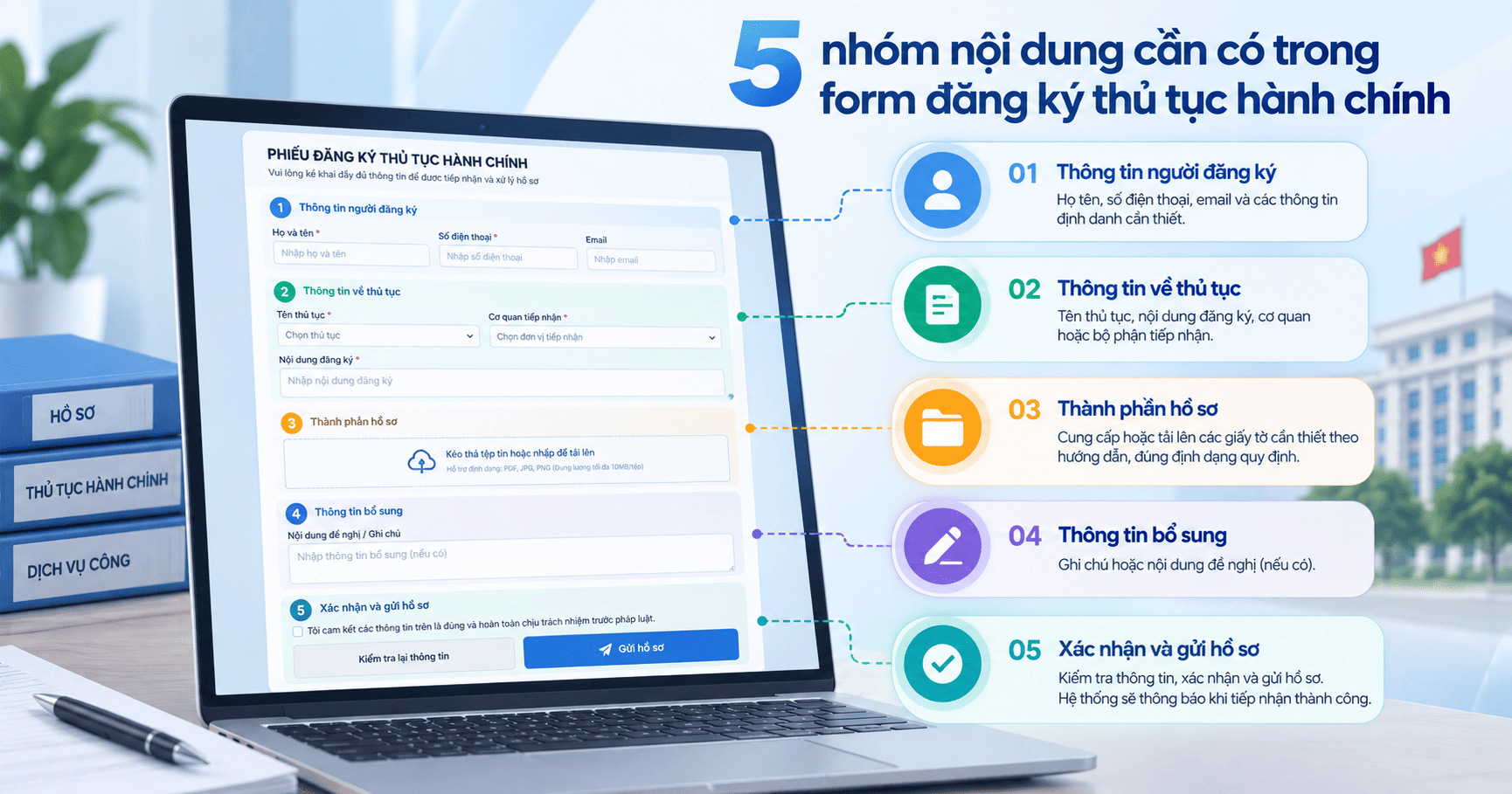 form đăng ký thủ tục hành chính